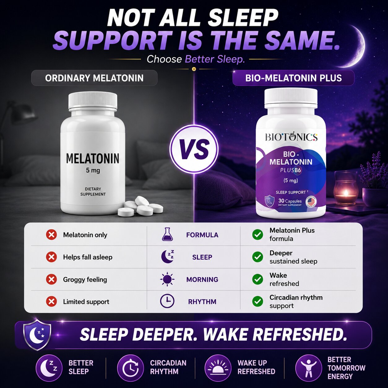 Bio - Melatonin Plus