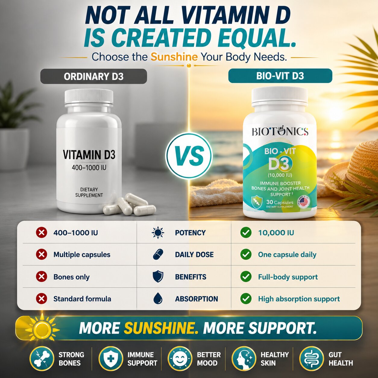Bio - Vitamin D3