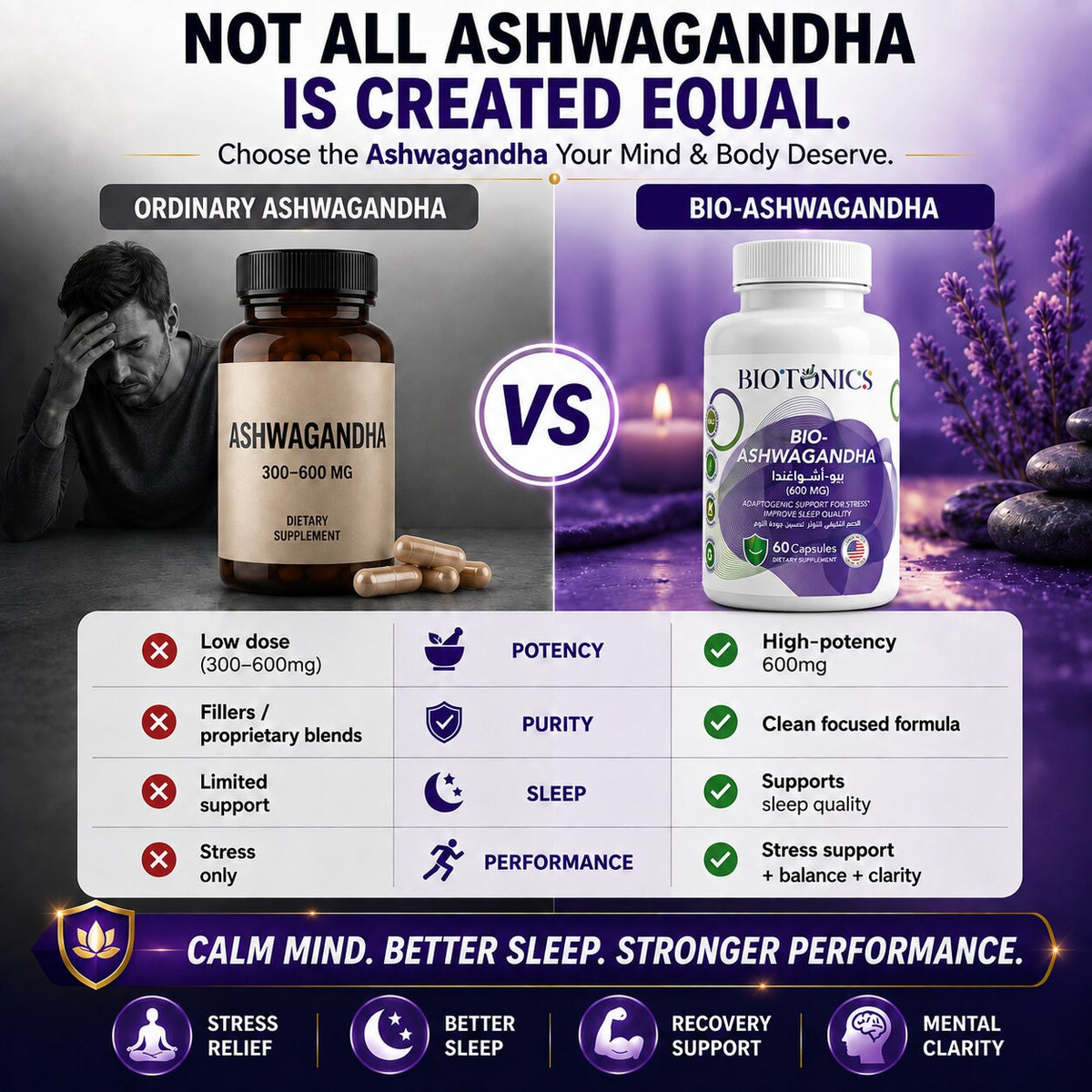 Bio-Ashwagandha 600MG