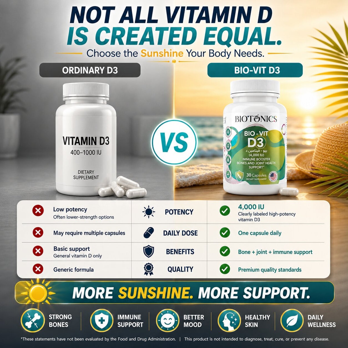 Bio - Vitamin D3